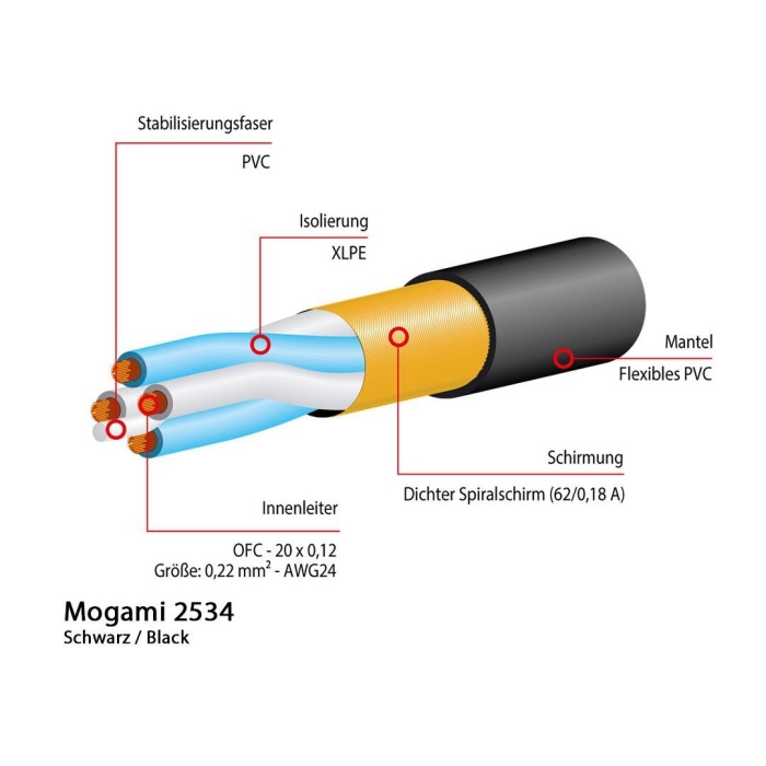 Mogami 12 0006 Gold TRS-XLRM Balanslı Monitör/Hoporlör Kablosu (1mt) | Patchbay ve Rack İçi Bağlantı